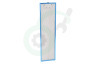 Juno-electrolux Afzuigkap 4055345625 Filter Zelfdragend, Metaalfilter